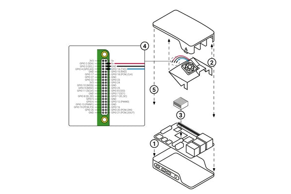 Raspberry Pi 4 Case Fan